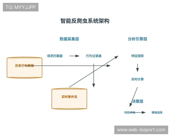 体育直播平台机制正从单一流媒体服务 进化为集成多维算法的智能内容工厂 体育直播平台机制正从单一流媒体服务 进化为集成多维算法的智能内容工厂